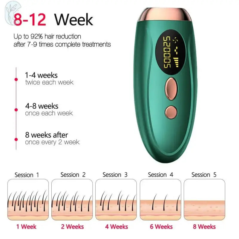 Painless IPL Laser Epilator - Aevanti